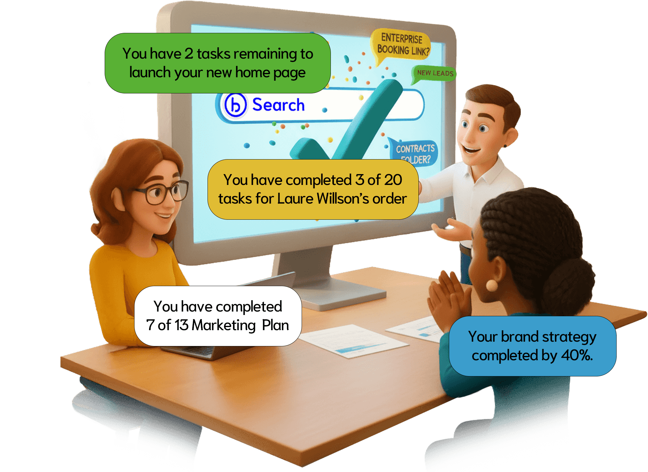 Value Delivery Process