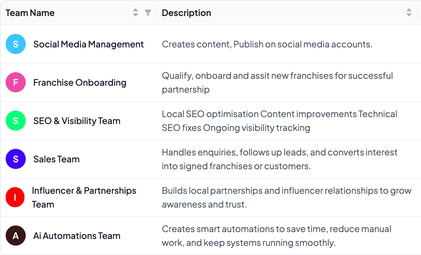 <p>Cohort management</p>