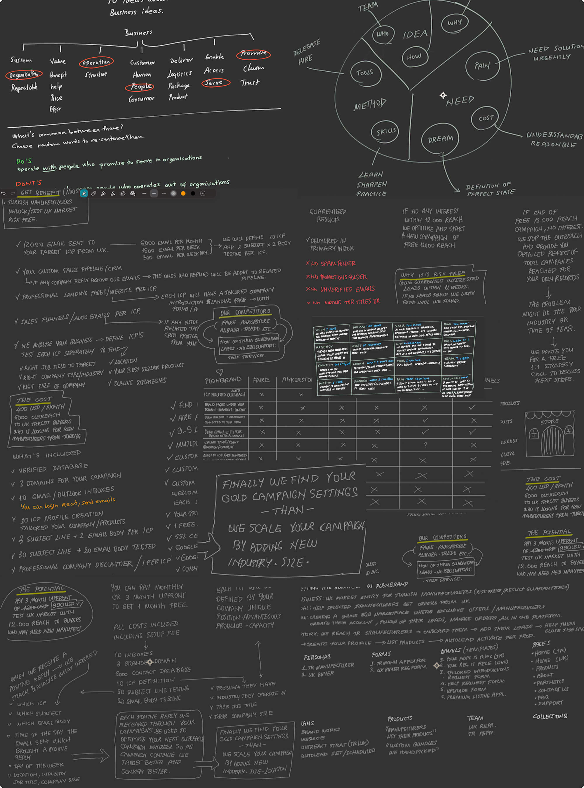 Value Delivery Process