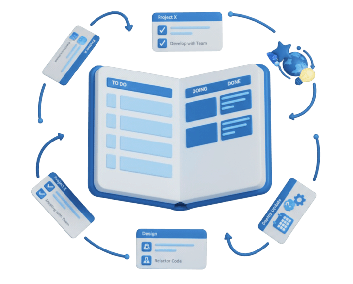Connected Customer Journeys